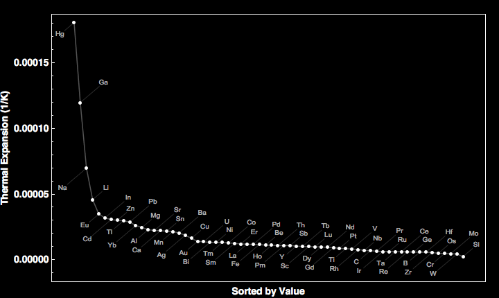 data plot