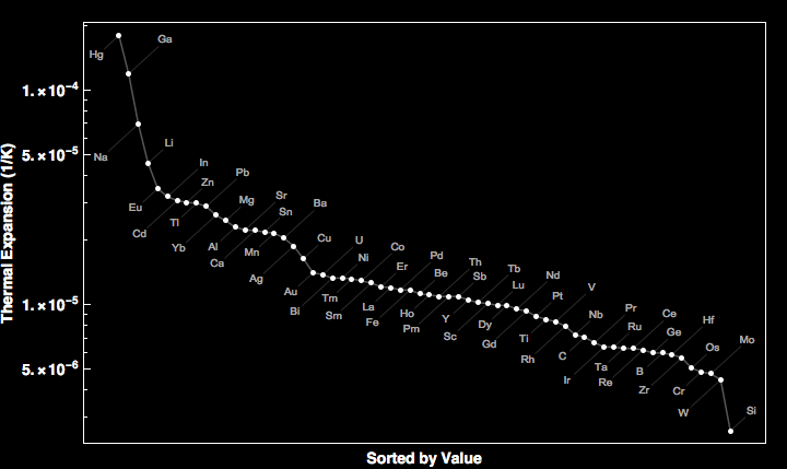 data plot