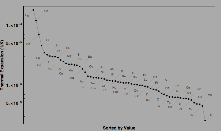 data plot