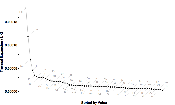 data plot