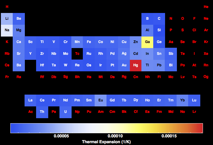 data plot