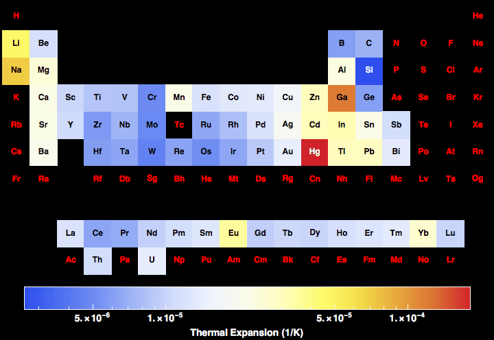 data plot