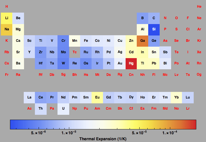 data plot