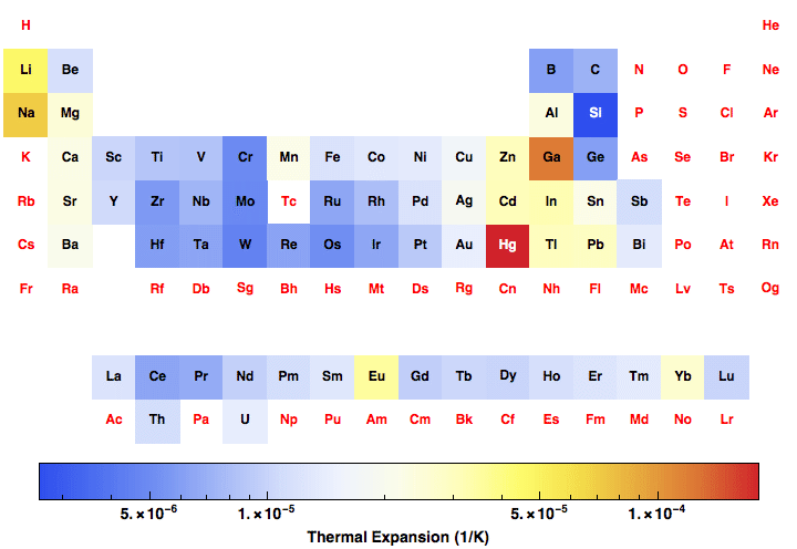 data plot