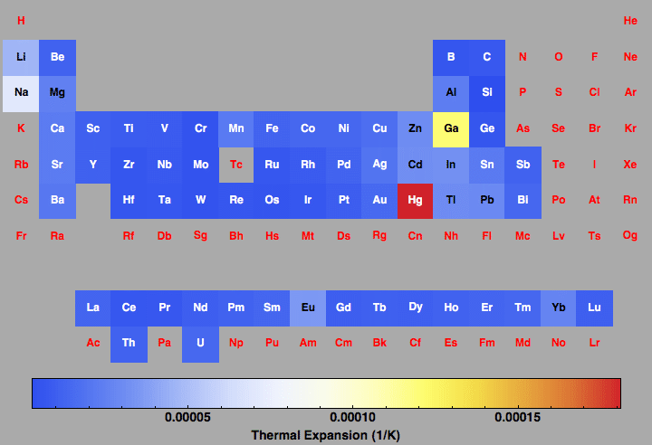 data plot