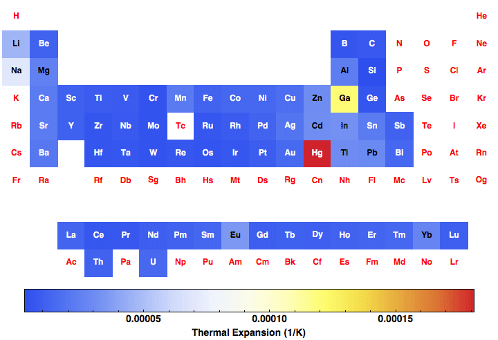 data plot