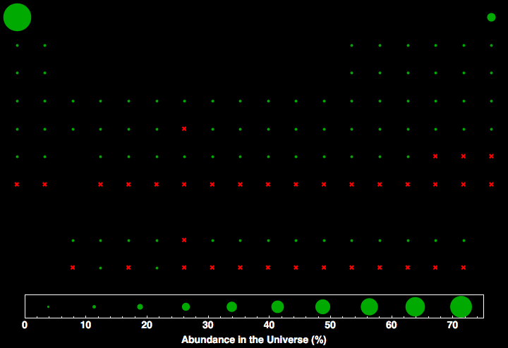 data plot