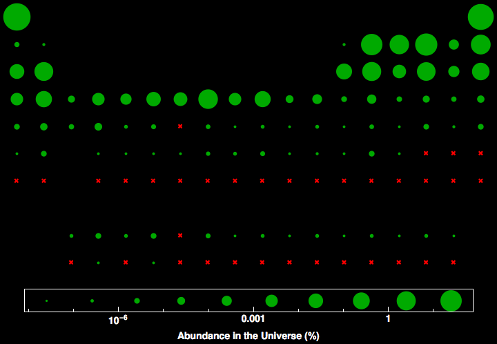 data plot