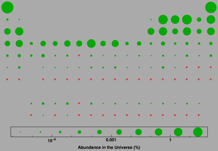 data plot