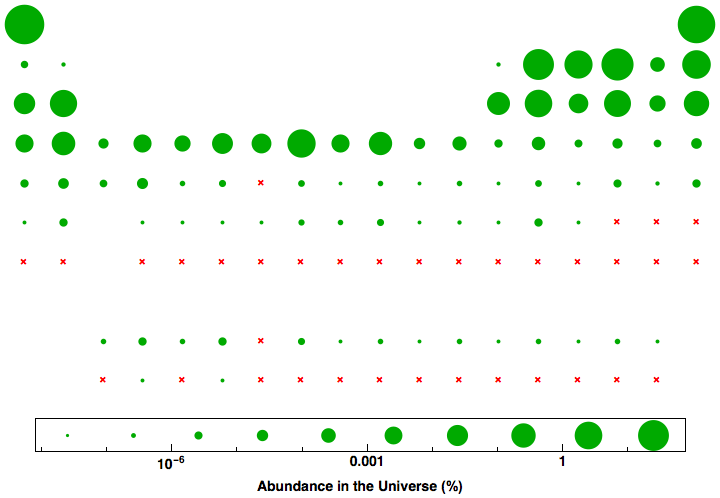 data plot