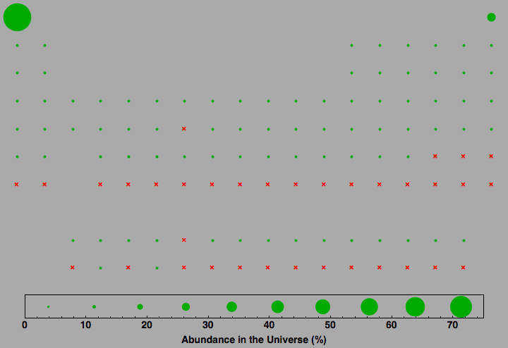 data plot