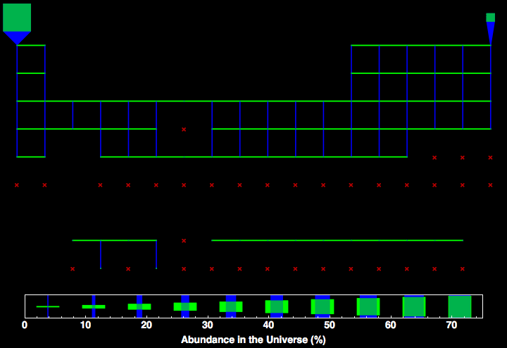 data plot