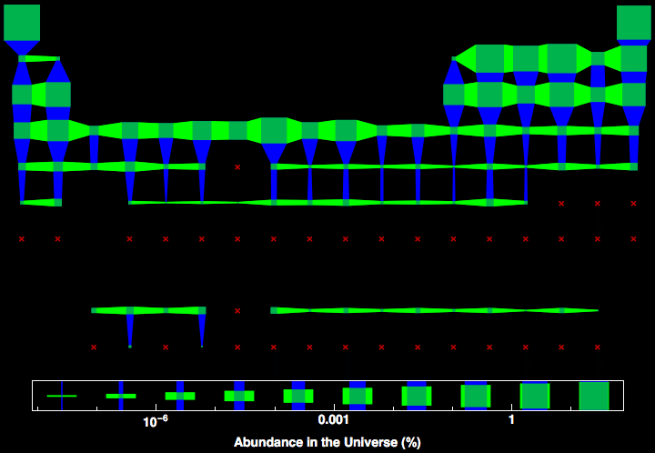 data plot