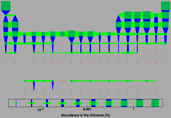 data plot