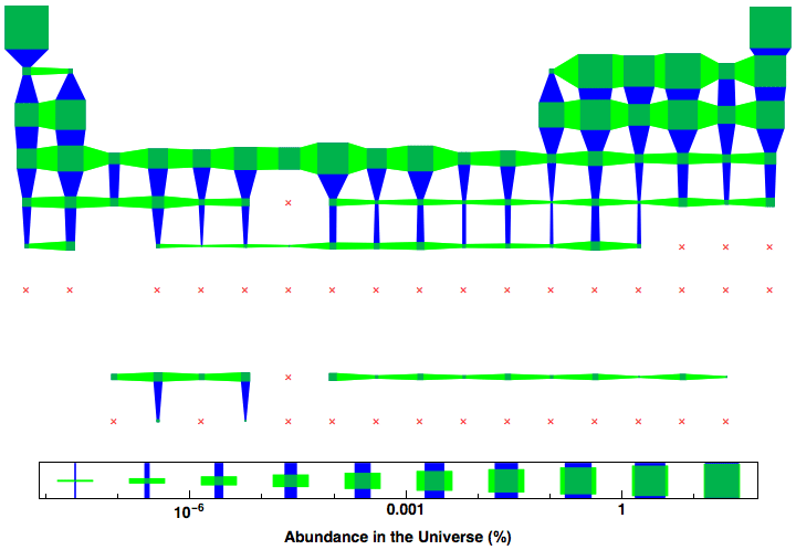 data plot