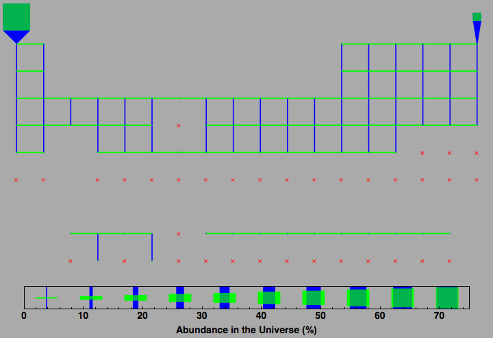 data plot