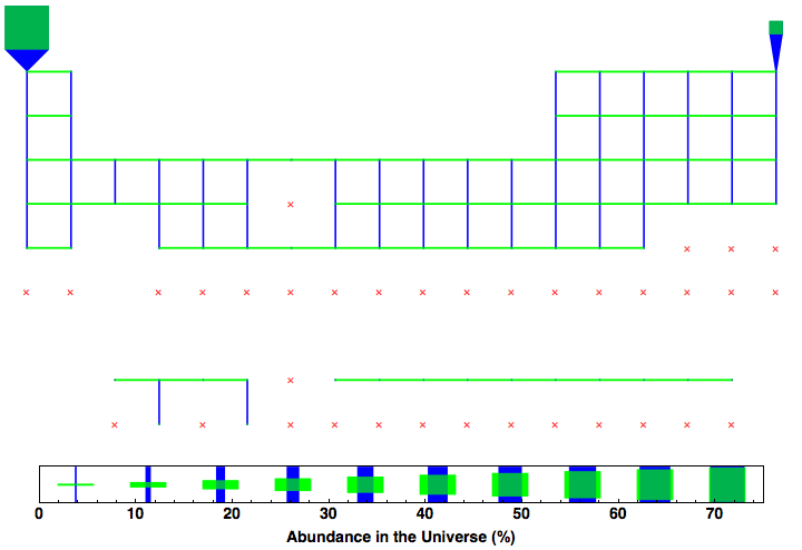 data plot