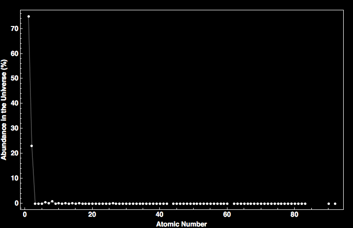 data plot