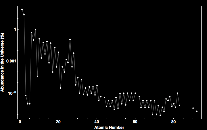 data plot