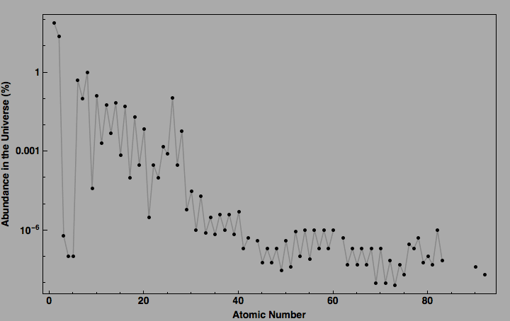 data plot