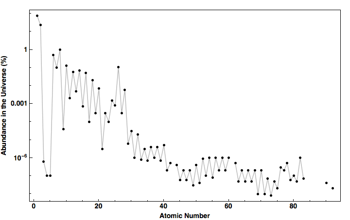 data plot