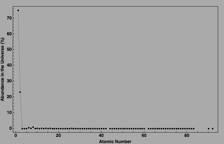 data plot