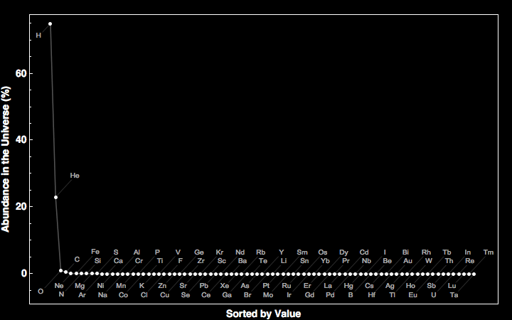 data plot