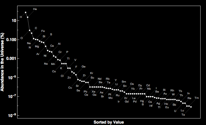 data plot