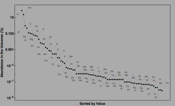 data plot