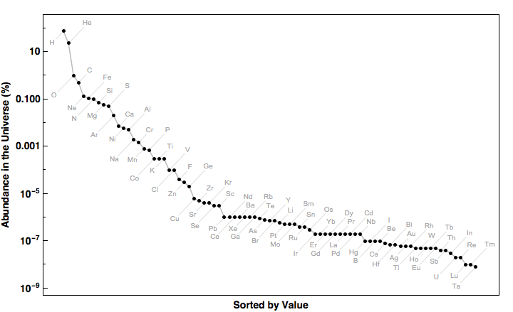 data plot