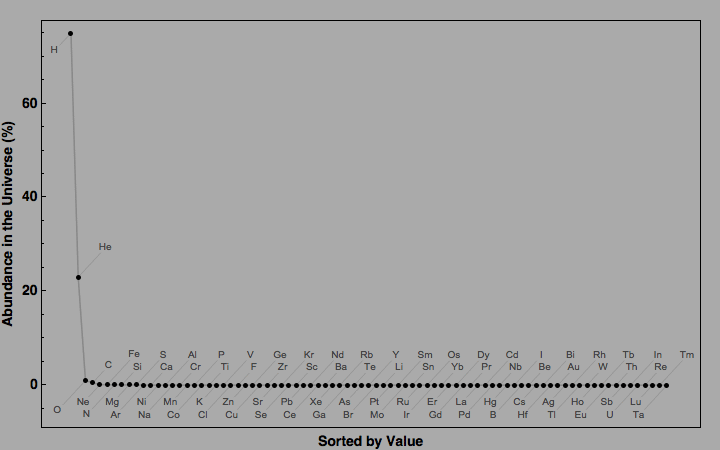 data plot