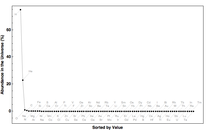 data plot