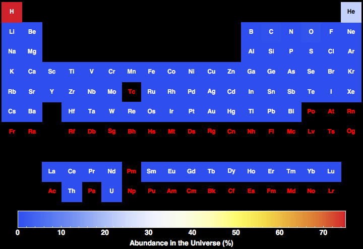 data plot