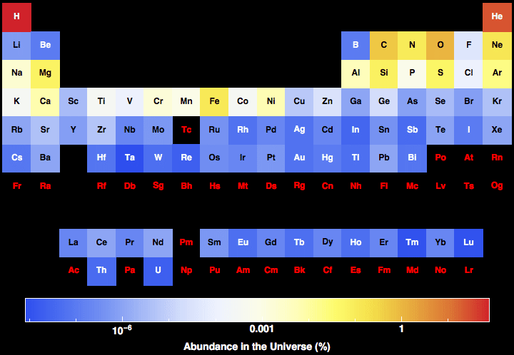 data plot