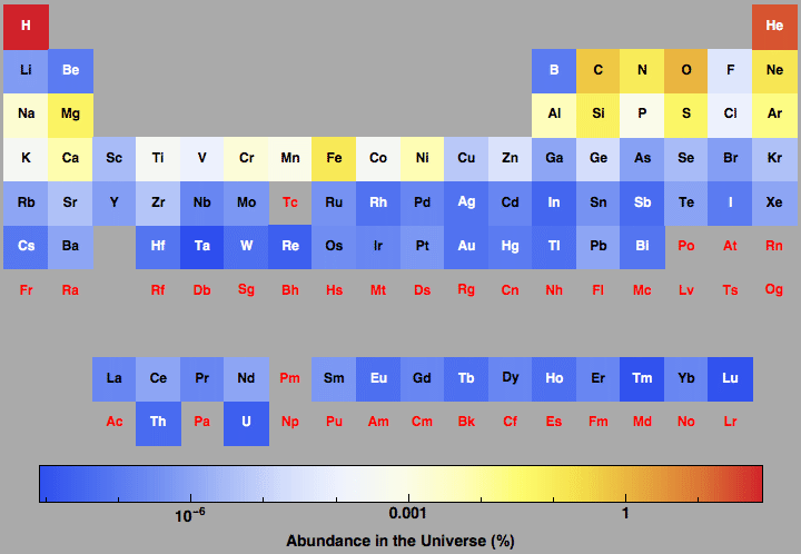 data plot