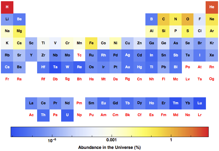 data plot