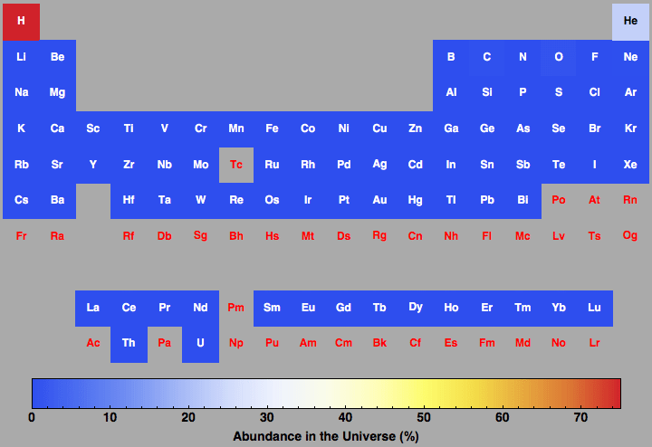 data plot