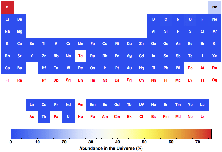 data plot