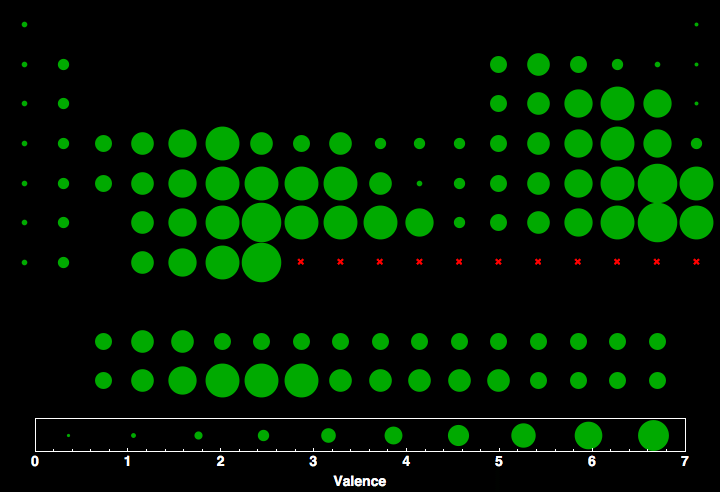 data plot