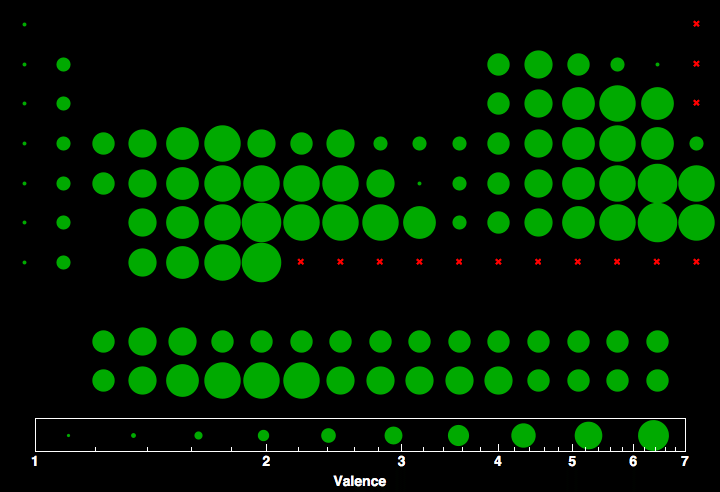 data plot