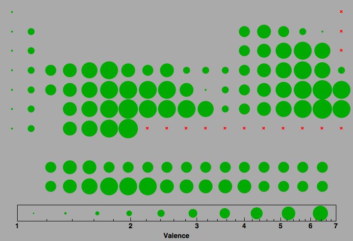 data plot