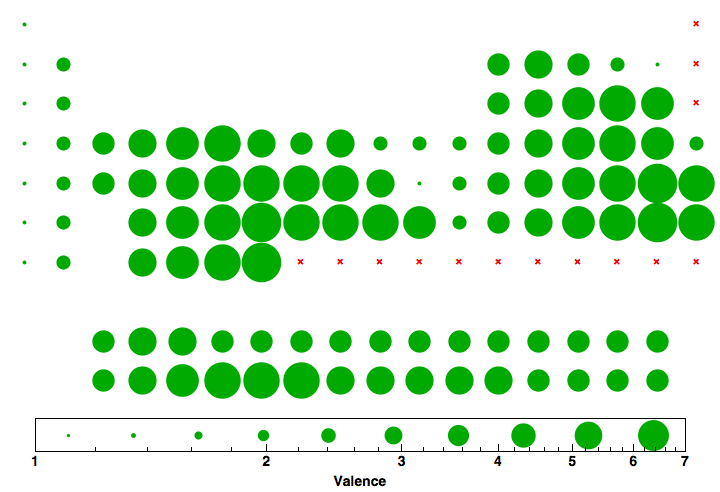 data plot