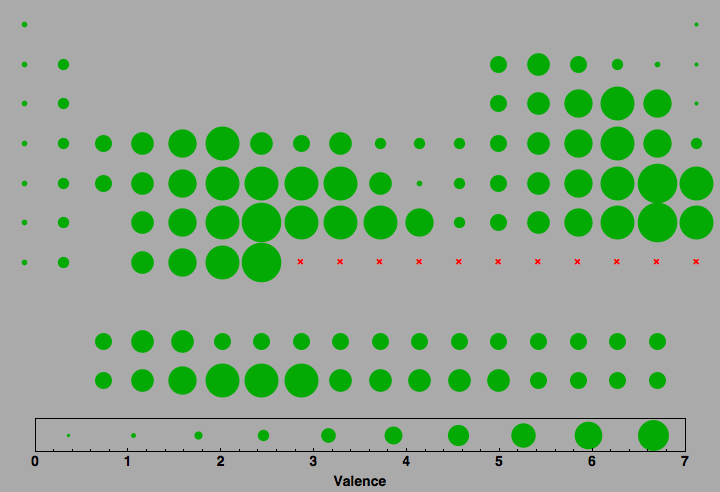 data plot