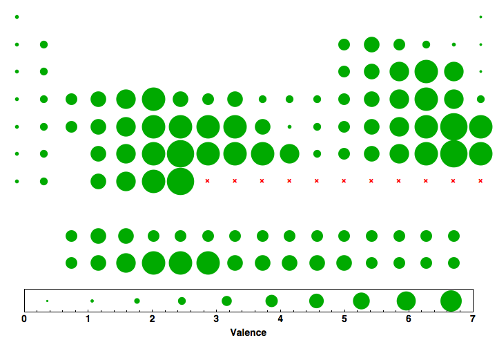 data plot