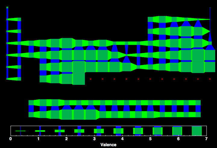 data plot