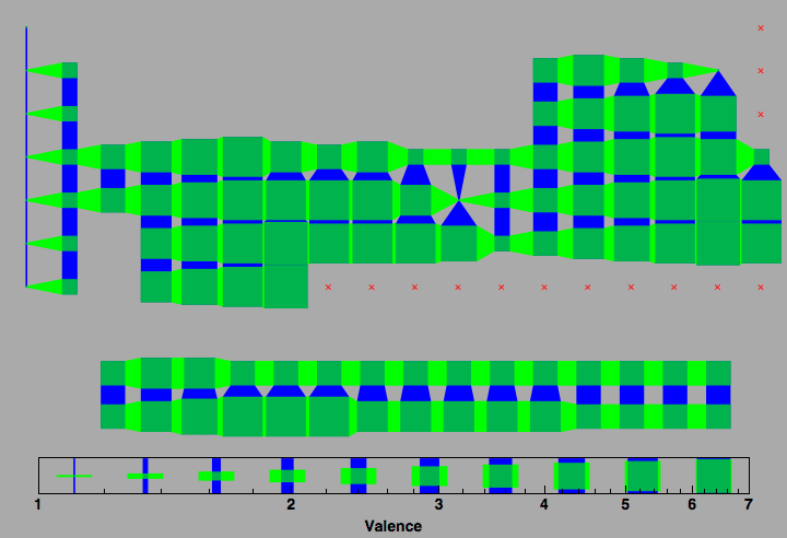 data plot