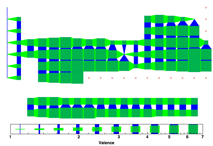 data plot