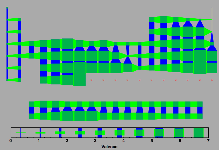 data plot