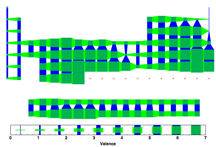 data plot