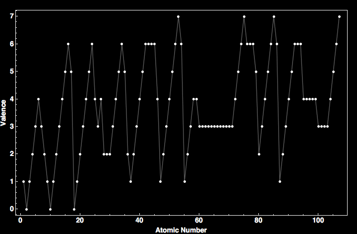 data plot